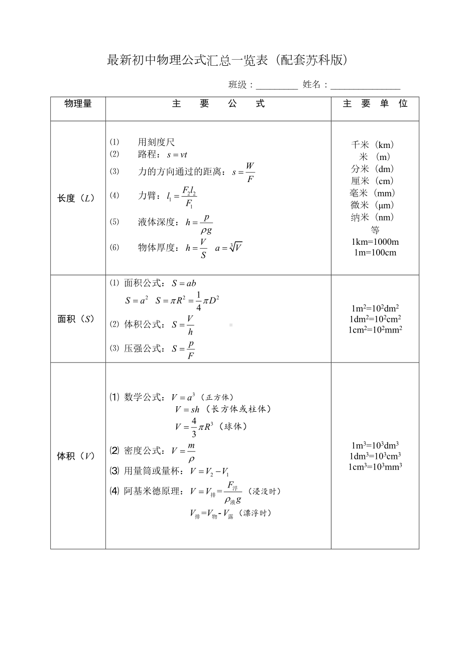 最新初中物理公式汇总一览表配套苏科版(DOC 6页).doc_第1页