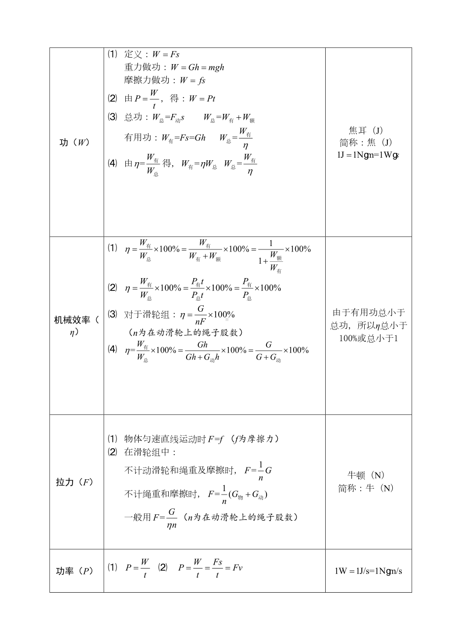 最新初中物理公式汇总一览表配套苏科版(DOC 6页).doc_第3页