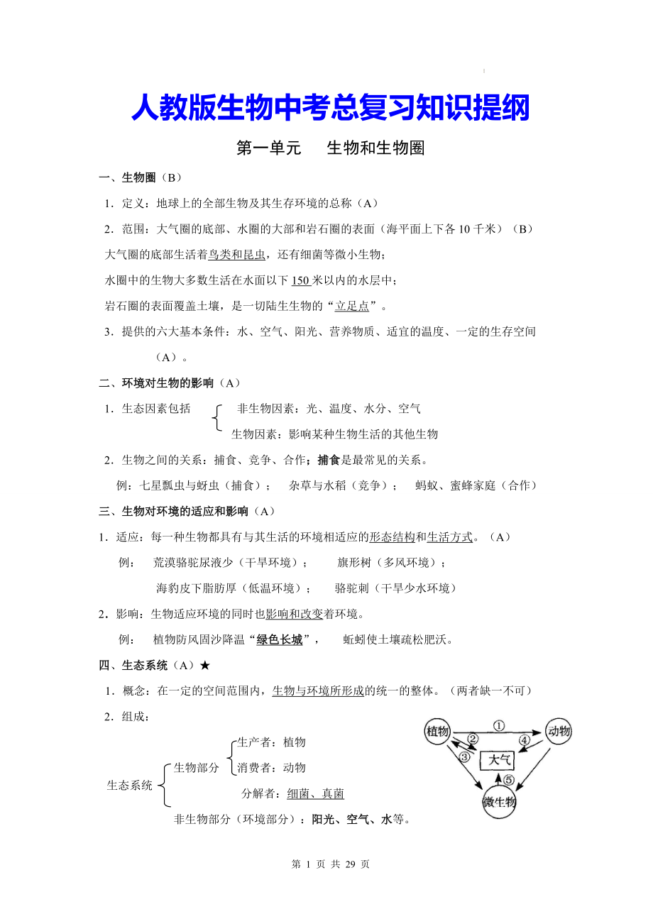 人教版生物中考总复习知识提纲（实用必备！）.docx_第1页