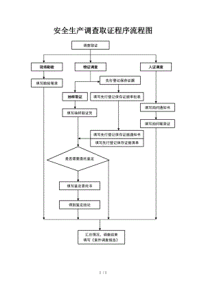 安全生产调查取证程序流程图参考模板范本.doc
