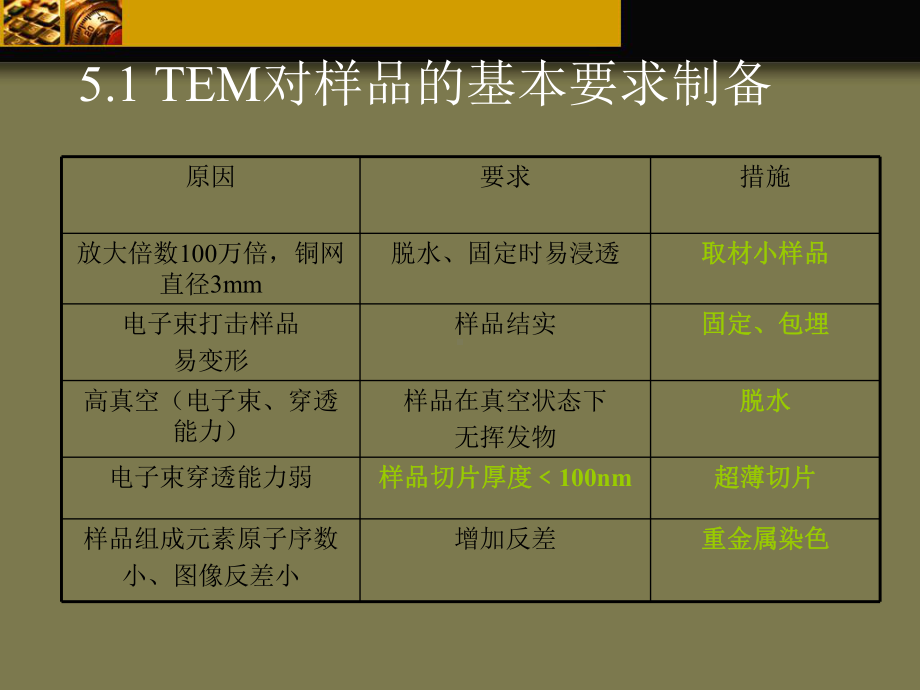 关于透射电镜和扫描电镜等的样品制备课件.ppt_第2页