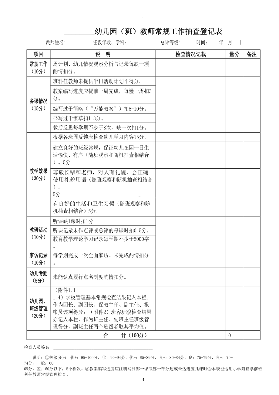 幼儿园常规工作检查表新版(DOC 7页).doc_第1页