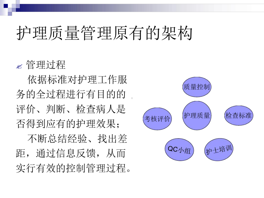 临床护理质量管理课件.ppt_第3页