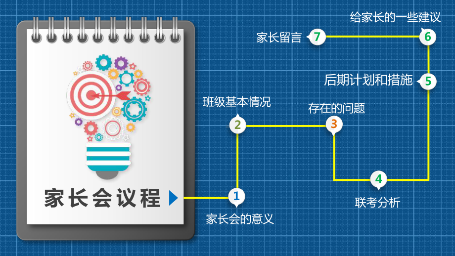 （精美）高三一模家长会课件.ppt_第3页