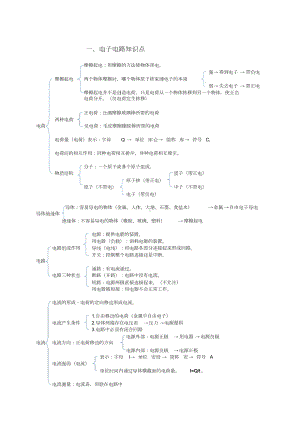 机器人等级考试三级知识点(DOC 7页).doc