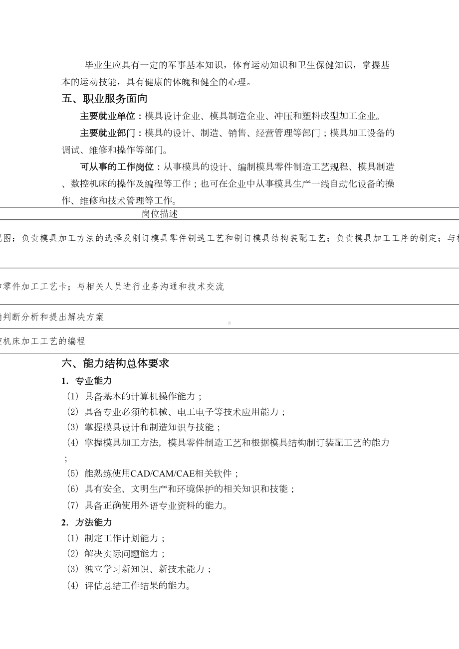 级模具设计与制造专业教学计划(DOC 18页).doc_第2页