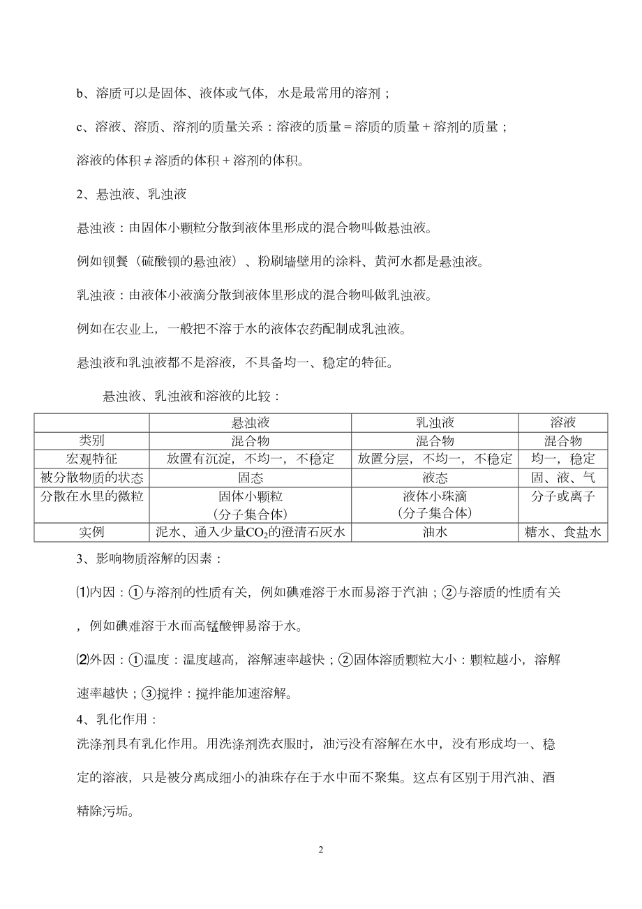 第七章-溶液复习资料(DOC 10页).doc_第2页