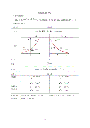 指数函数对数函数专练习题(含标准答案)(DOC 11页).docx