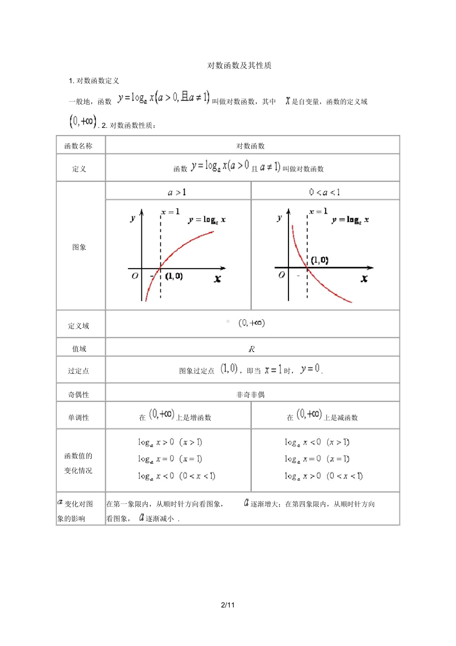 指数函数对数函数专练习题(含标准答案)(DOC 11页).docx_第2页