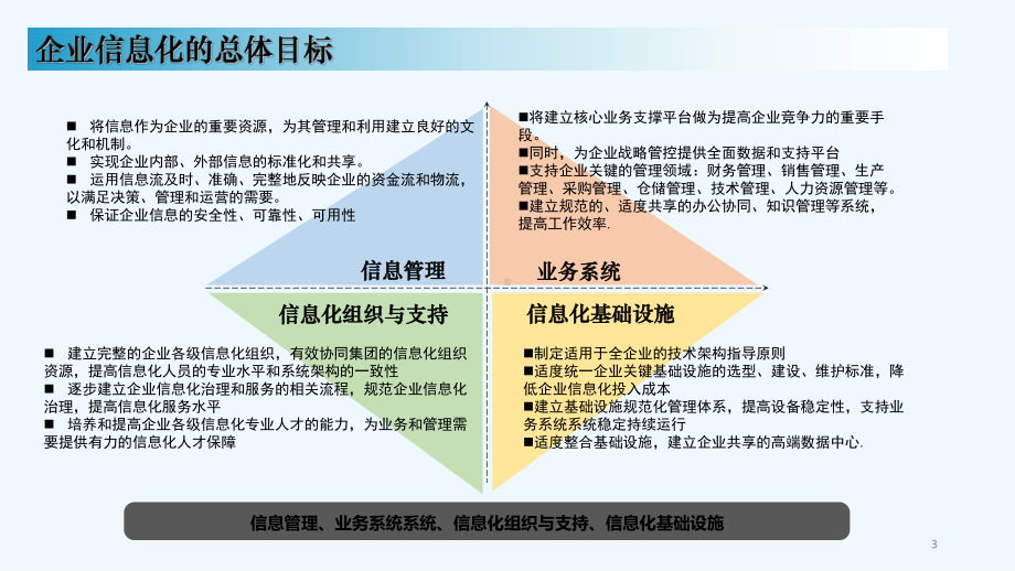 信息部年度总结汇报-课件.ppt_第3页