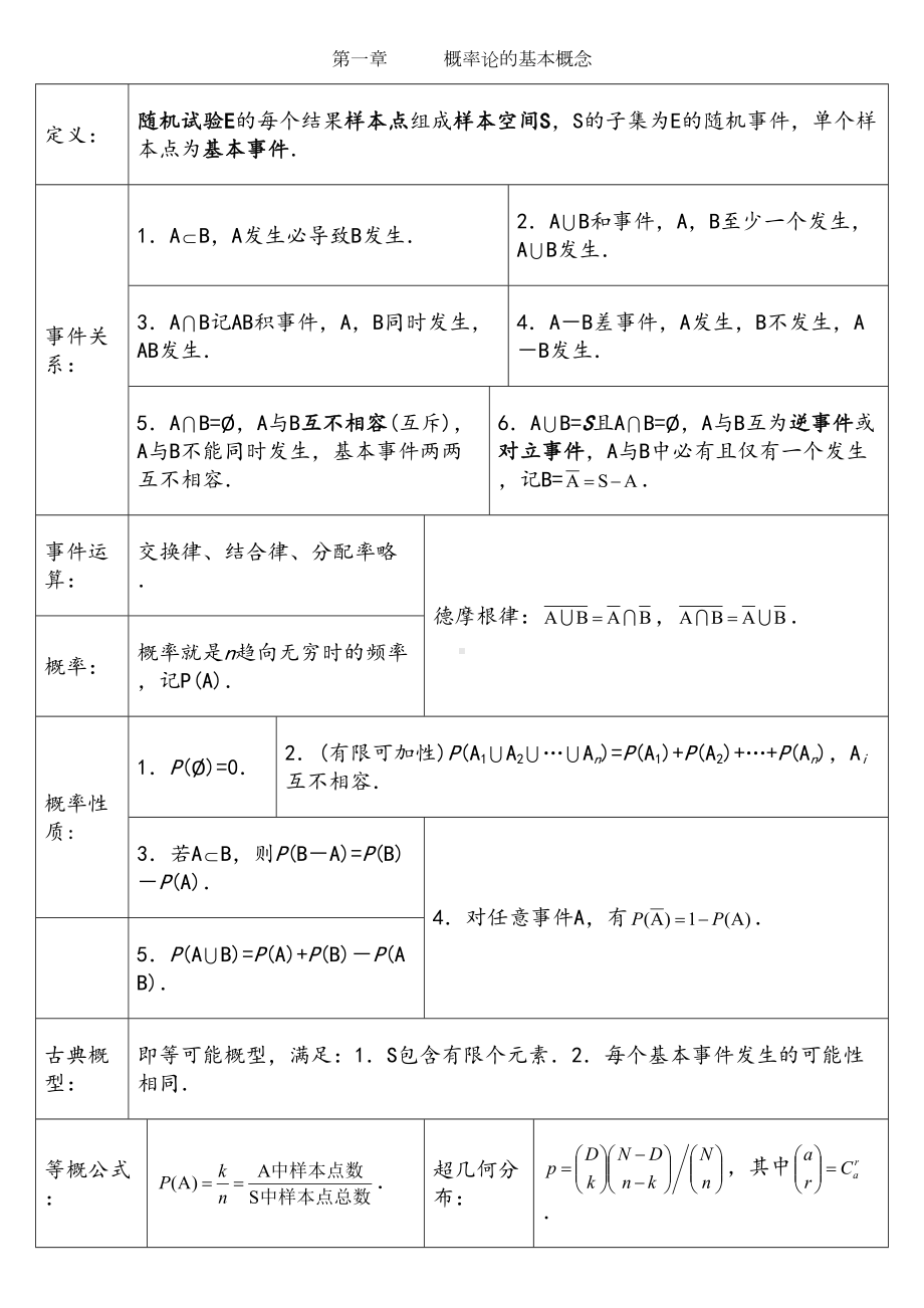 考研数学《概率论与数理统计》知识点总结(DOC 19页).doc_第1页