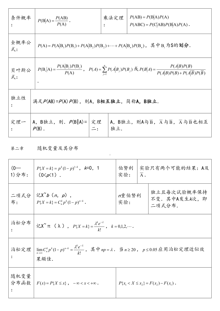 考研数学《概率论与数理统计》知识点总结(DOC 19页).doc_第2页