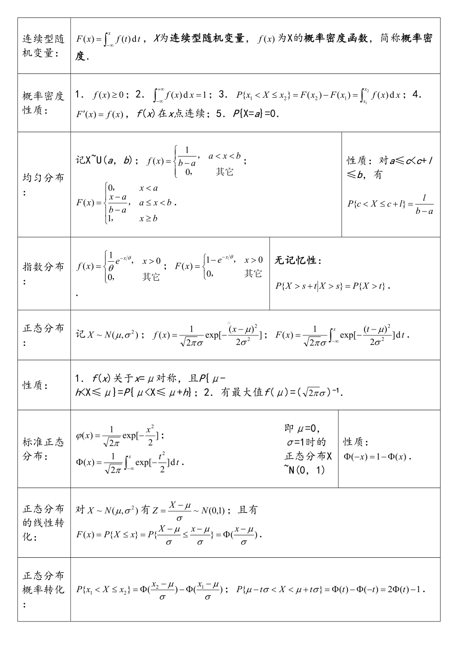 考研数学《概率论与数理统计》知识点总结(DOC 19页).doc_第3页