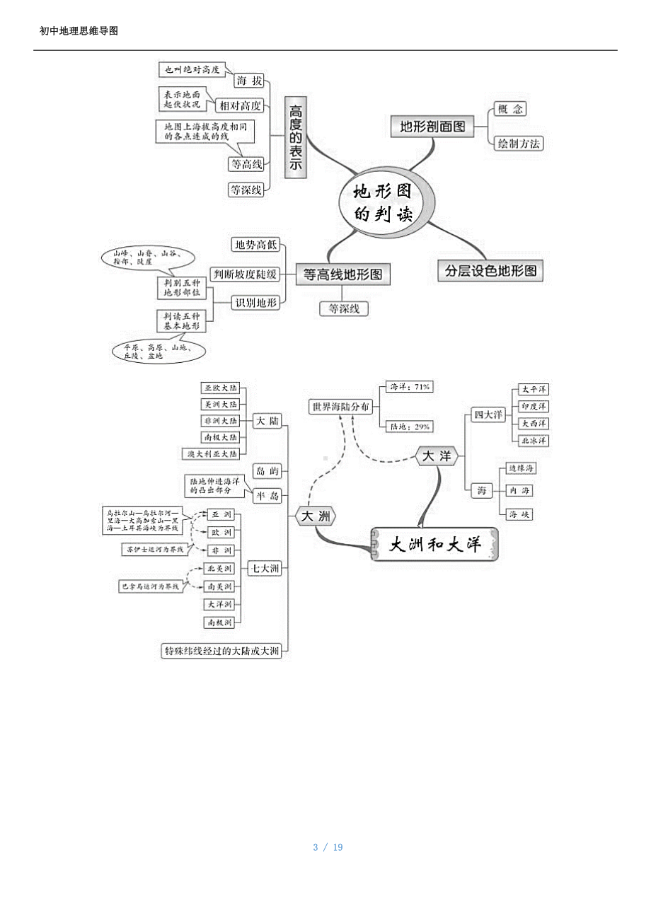 湘教版初中地理全册思维导图(DOC 19页).docx_第3页