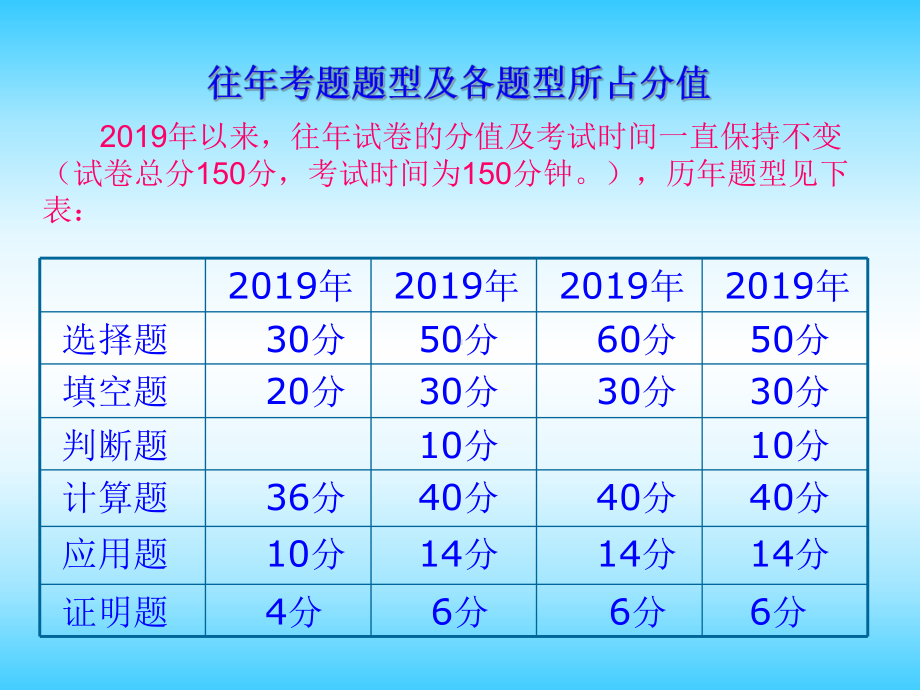 专升本《高等数学》课程的应试课件.ppt_第2页