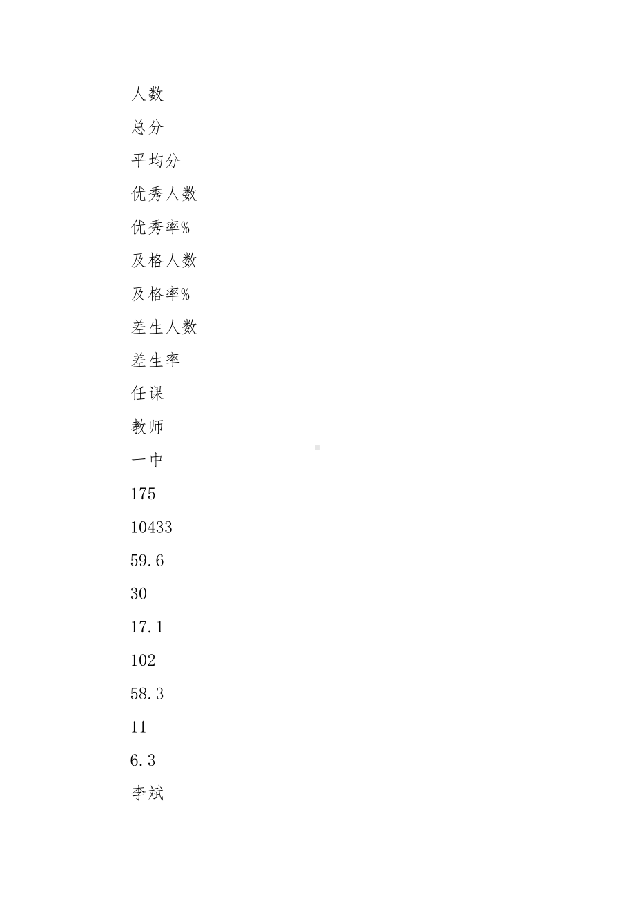 最新八年级第二学期历史期末试卷分析(DOC 11页).doc_第3页