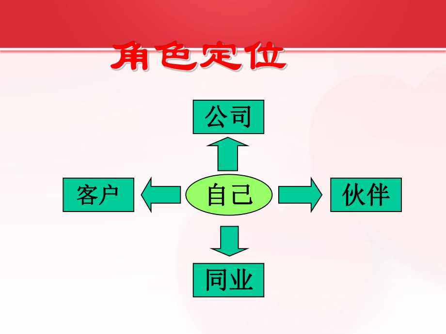 专业道德与行为(反洗钱)课件.ppt_第2页