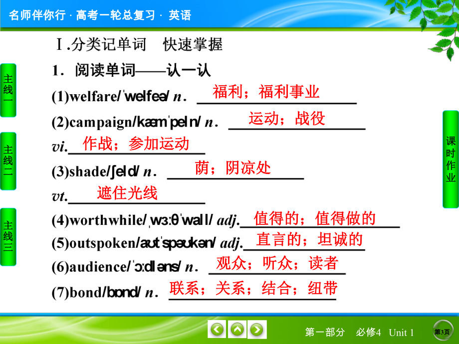 人教版英语必修四unit1语言知识点知识分享课件.ppt_第3页