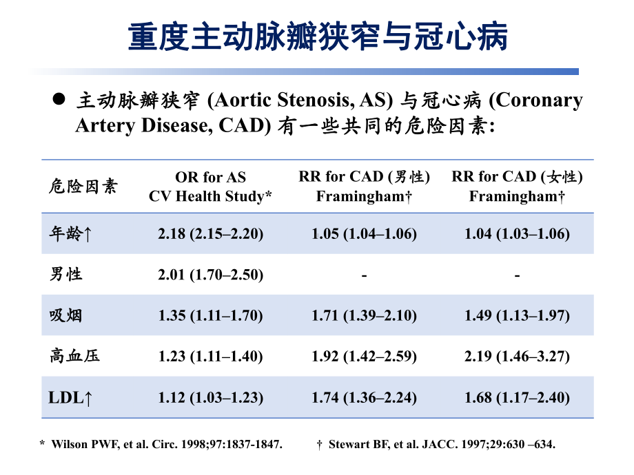 TAVI和PCI复合技术治疗合并冠心病的重度主动课件.ppt_第2页