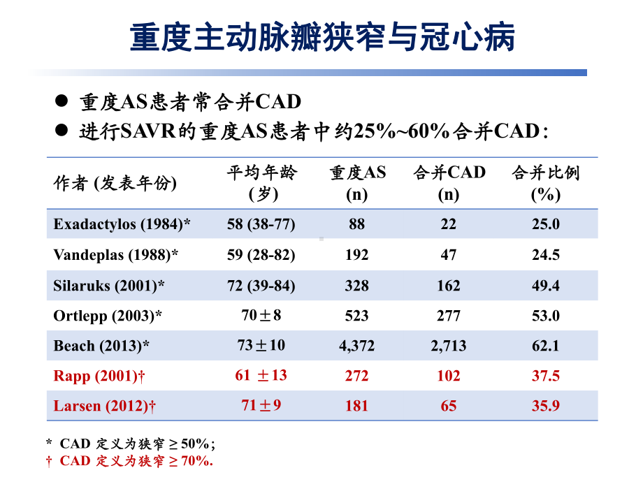 TAVI和PCI复合技术治疗合并冠心病的重度主动课件.ppt_第3页