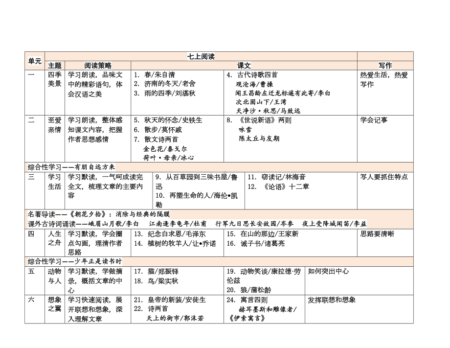 新人教版初中语文教材课文目录(DOC 8页).doc_第2页