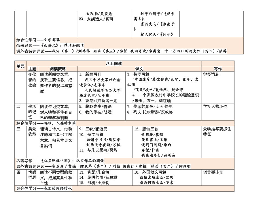 新人教版初中语文教材课文目录(DOC 8页).doc_第3页