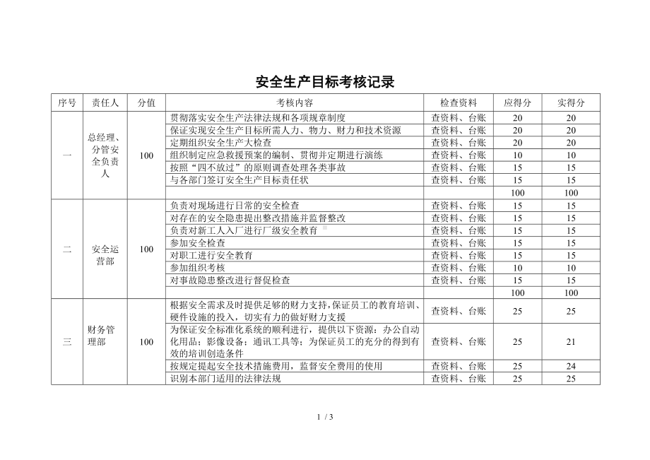 安全生产目标考核记录参考模板范本.doc_第1页