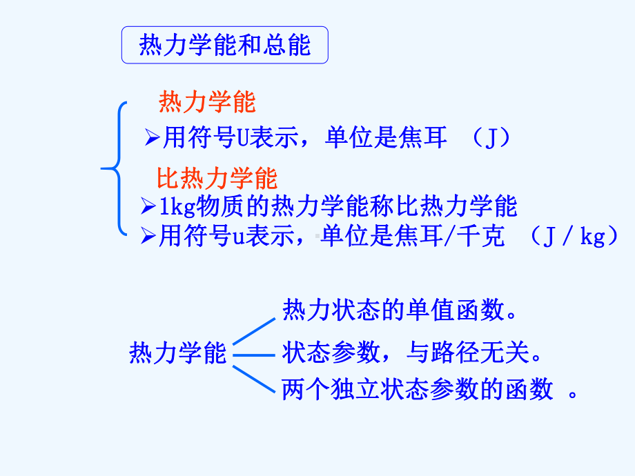 一制冷与低温的热力学基础课件.ppt_第3页