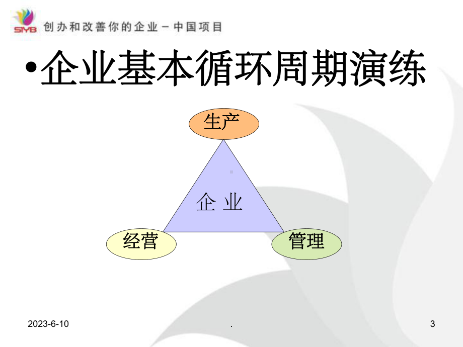 SYB游戏模块1课件.ppt_第3页