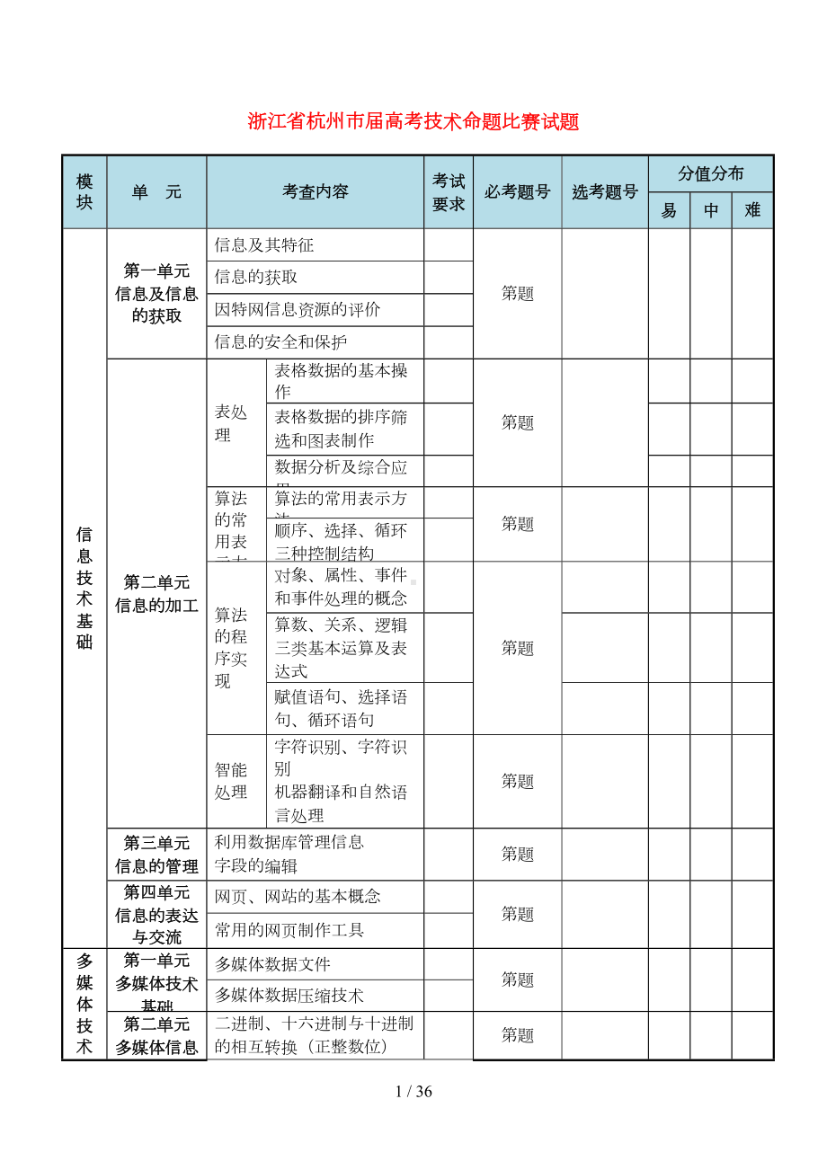 浙江省杭州市2019届高考技术命题比赛试题(DOC 34页).doc_第1页