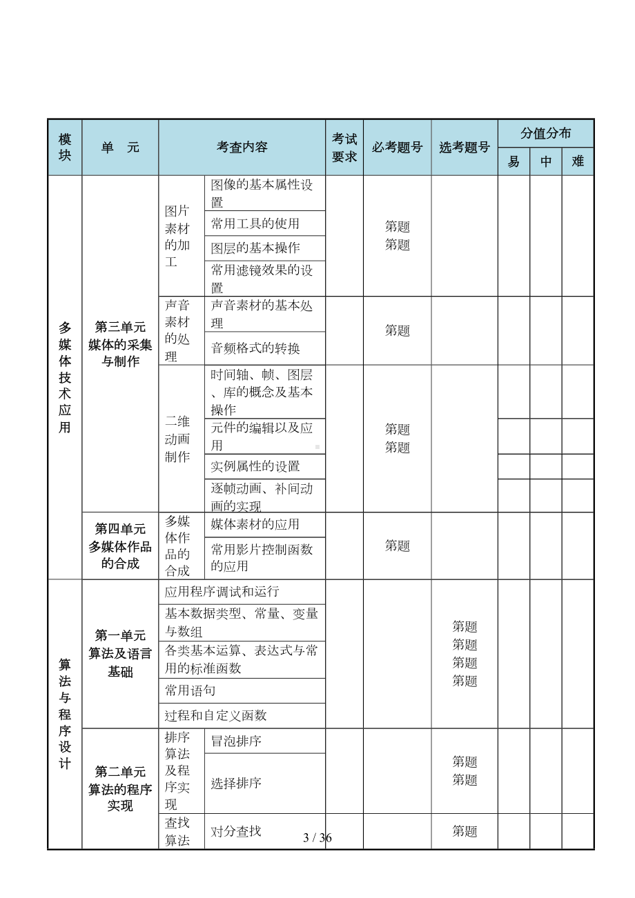 浙江省杭州市2019届高考技术命题比赛试题(DOC 34页).doc_第3页