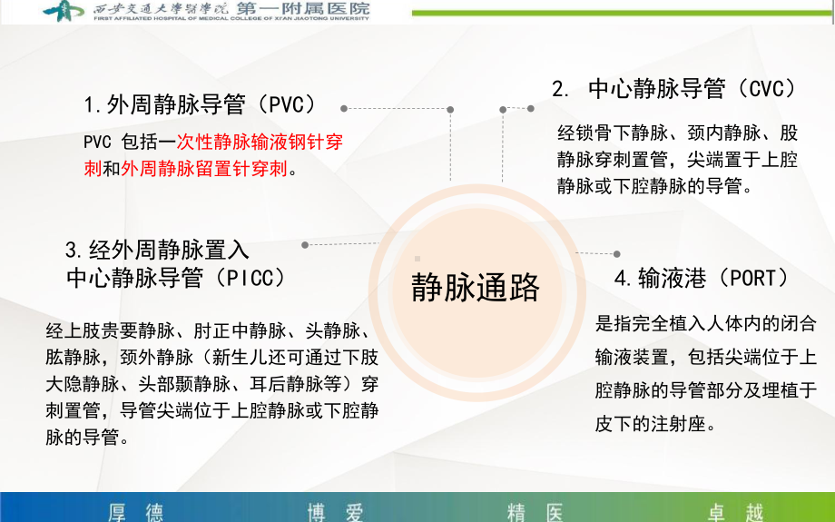 CVC-和PICC导管护理要点参考教学课件.ppt_第2页