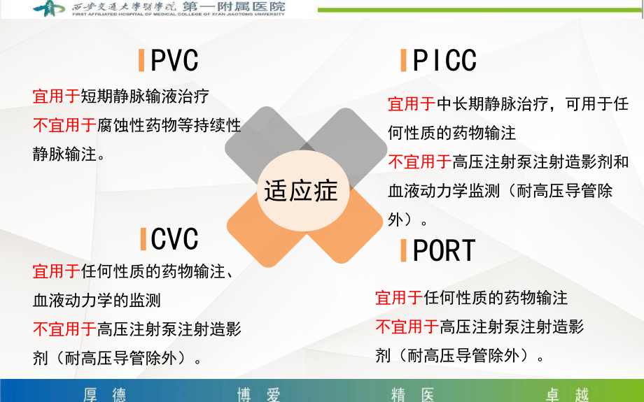 CVC-和PICC导管护理要点参考教学课件.ppt_第3页