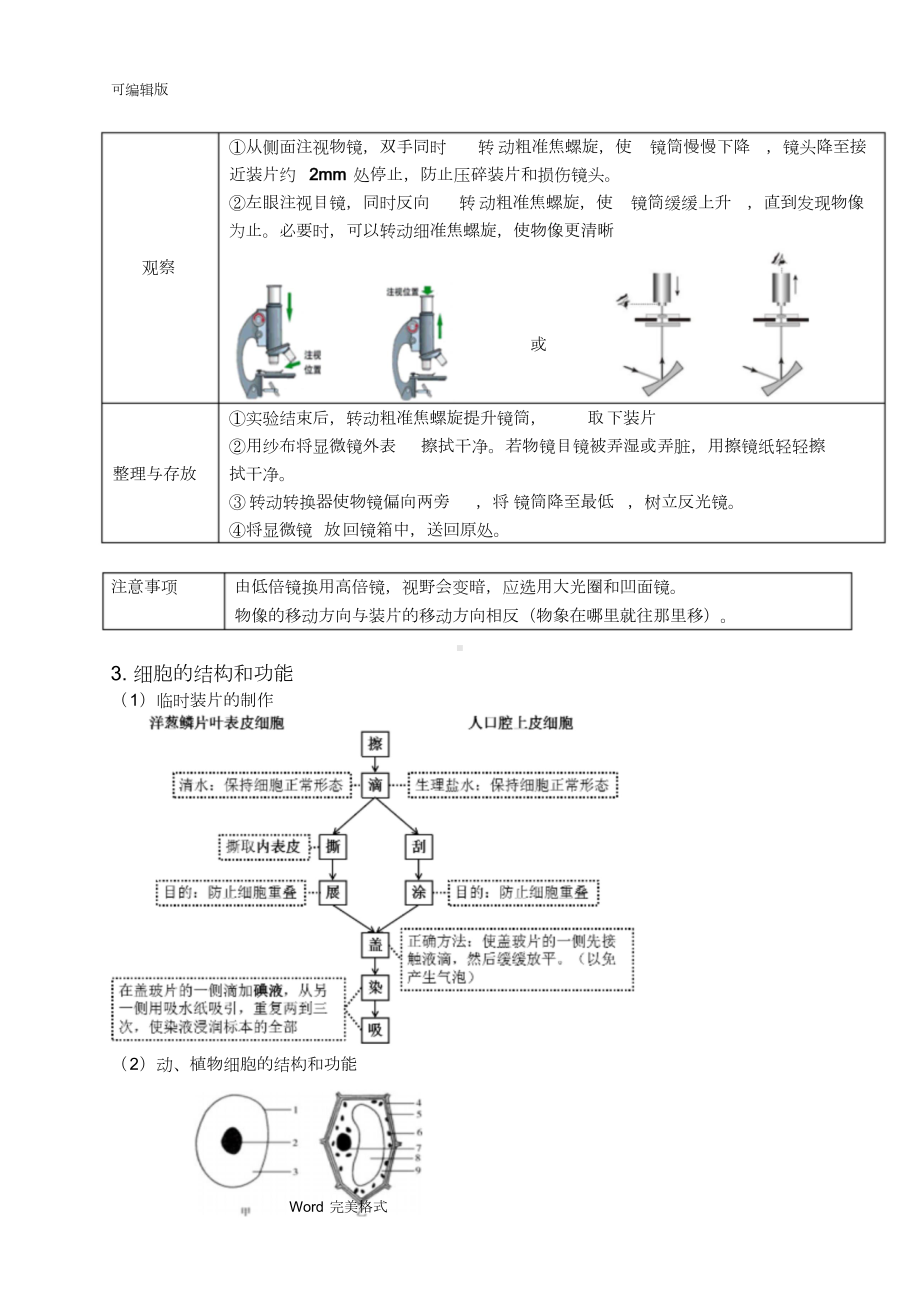 济南版初中生物知识点(大全)(DOC 22页).docx_第3页