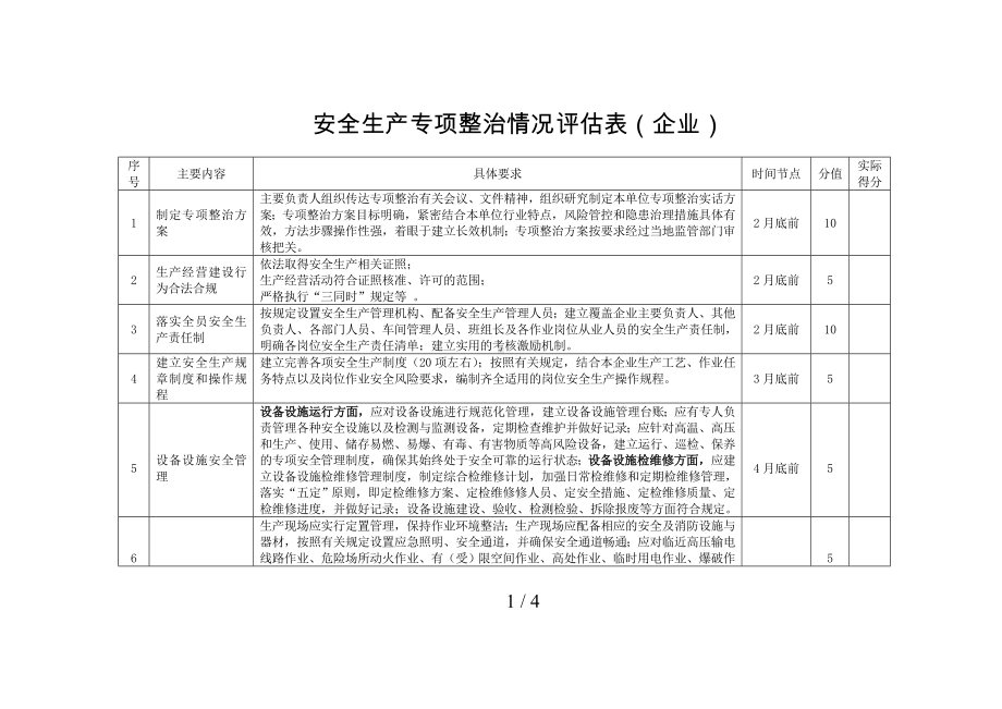 安全生产专项整治情况评估表（企业）参考模板范本.doc_第1页