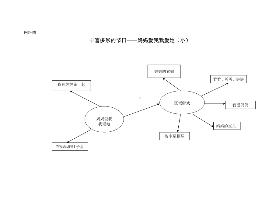 节日融合课程.doc_第1页