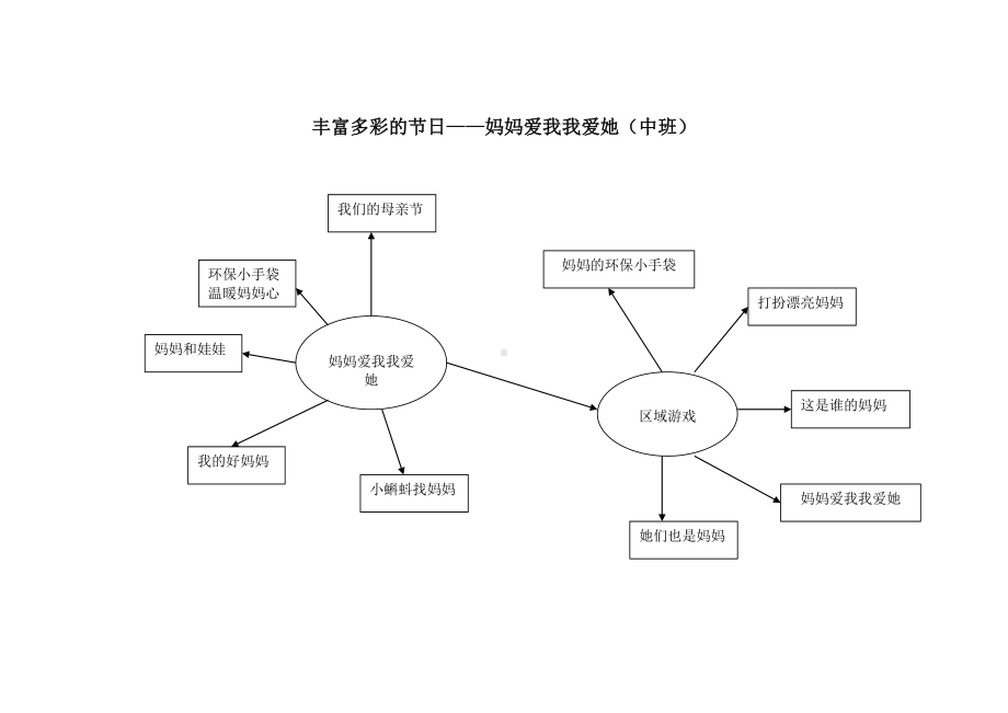 节日融合课程.doc_第2页