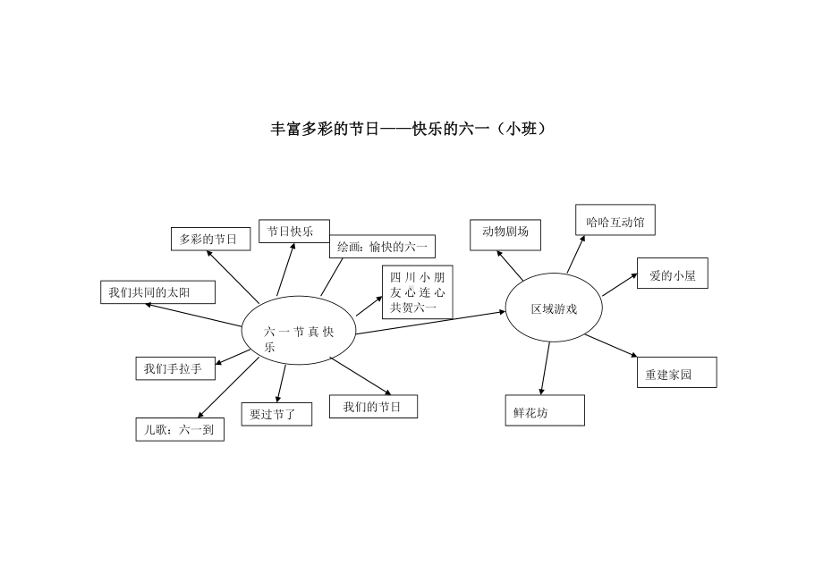 节日融合课程.doc_第3页