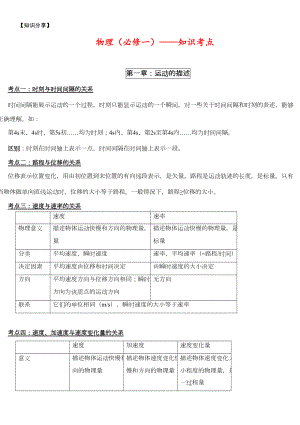 新课标人教版高中高一物理必修一知识点总结归纳（最新整理）(DOC 8页).doc