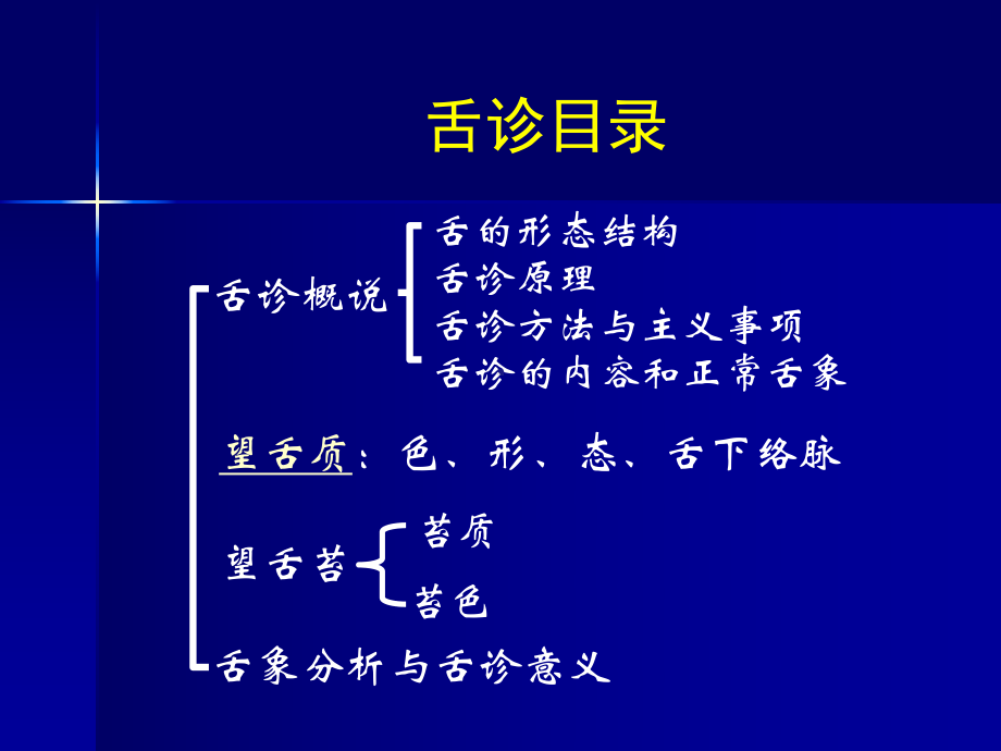 （中医诊断学培训课件）舌诊.ppt_第3页