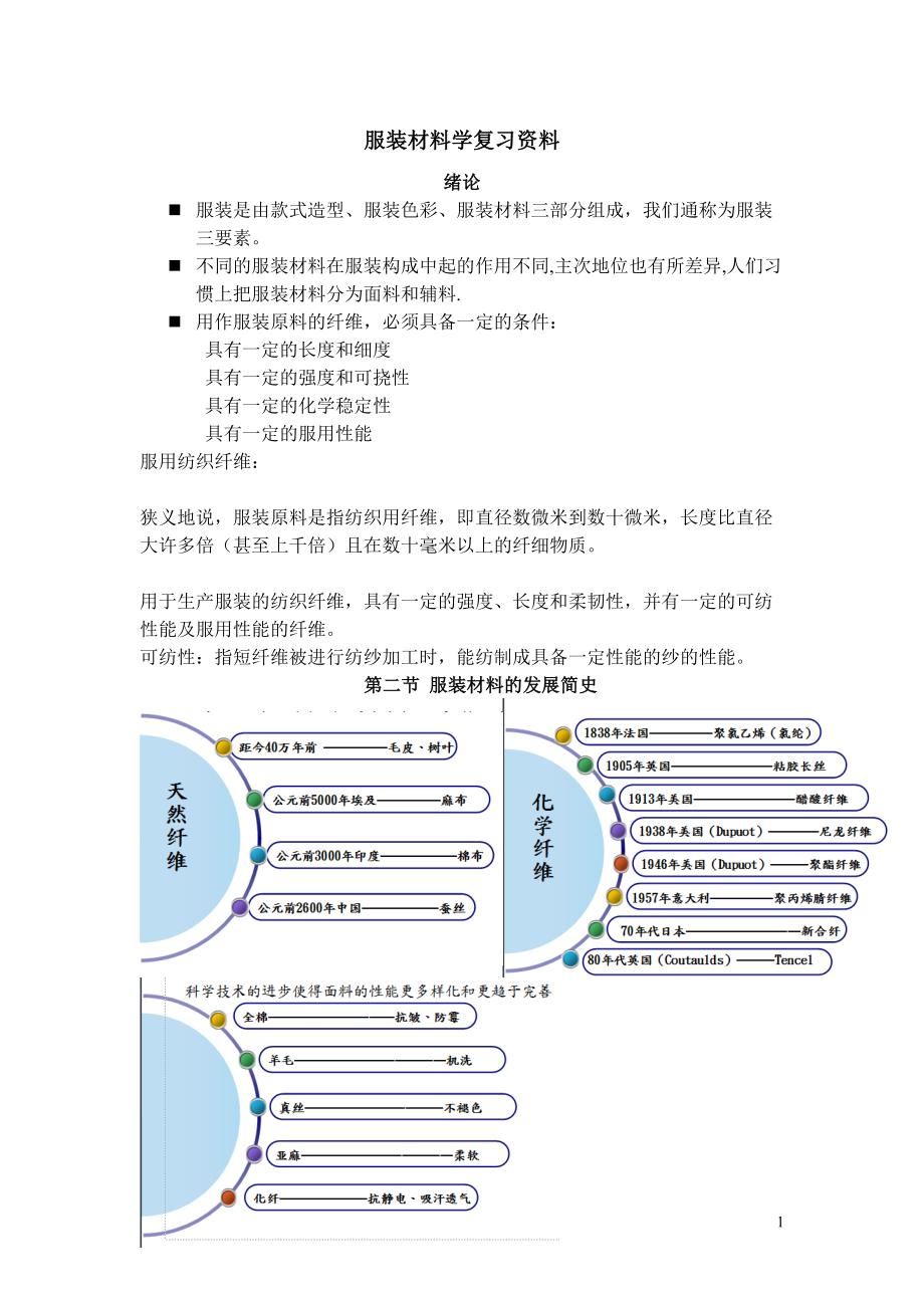 服装材料学复习资料要点(DOC 29页).doc_第1页