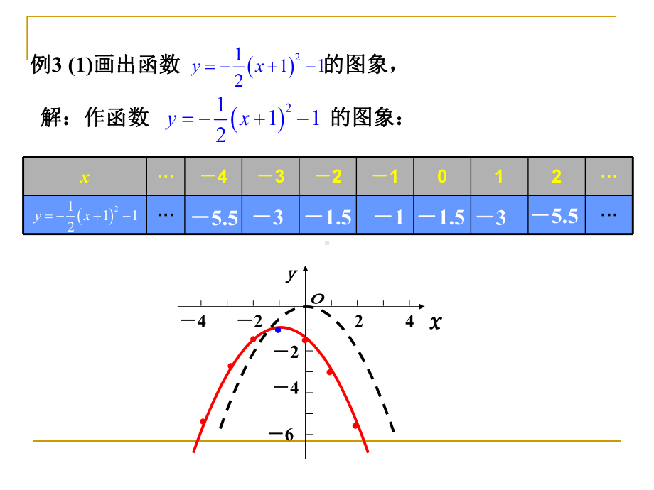 二次函数y=a(x-h)2-+-k的图像性质y课件.ppt_第2页