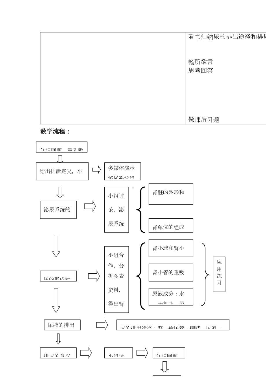 尿液的形成和排出教学设计详解(DOC 3页).doc_第3页