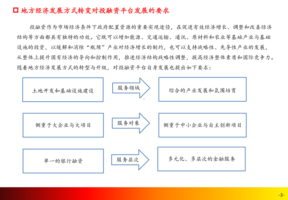 中小企业金融服务平台建设与运营方案简介PP课件.pptx_第3页