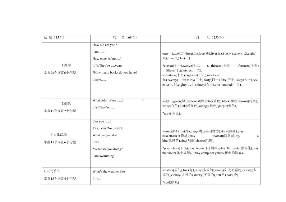 湘少版小升初复习资料(DOC 5页).docx_第2页