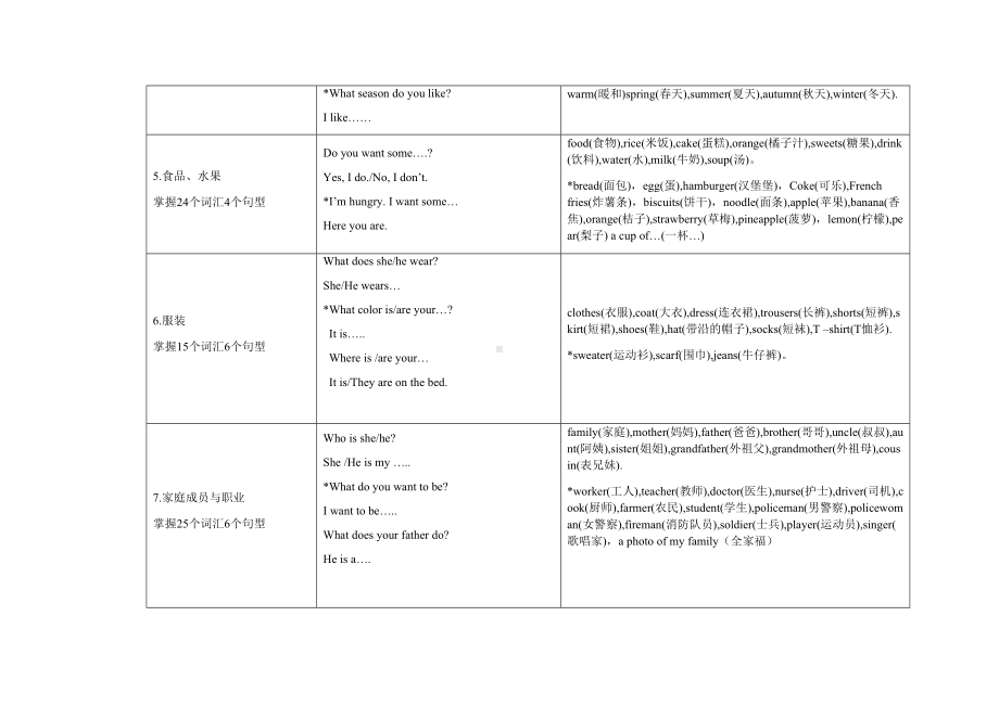 湘少版小升初复习资料(DOC 5页).docx_第3页