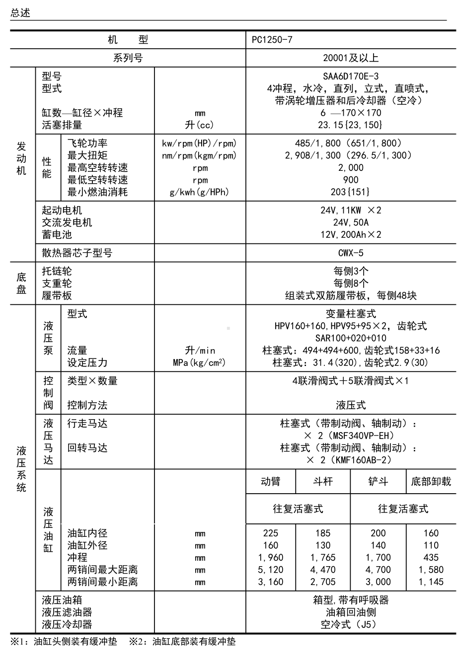 pc1250-7培训教材课件.ppt_第3页