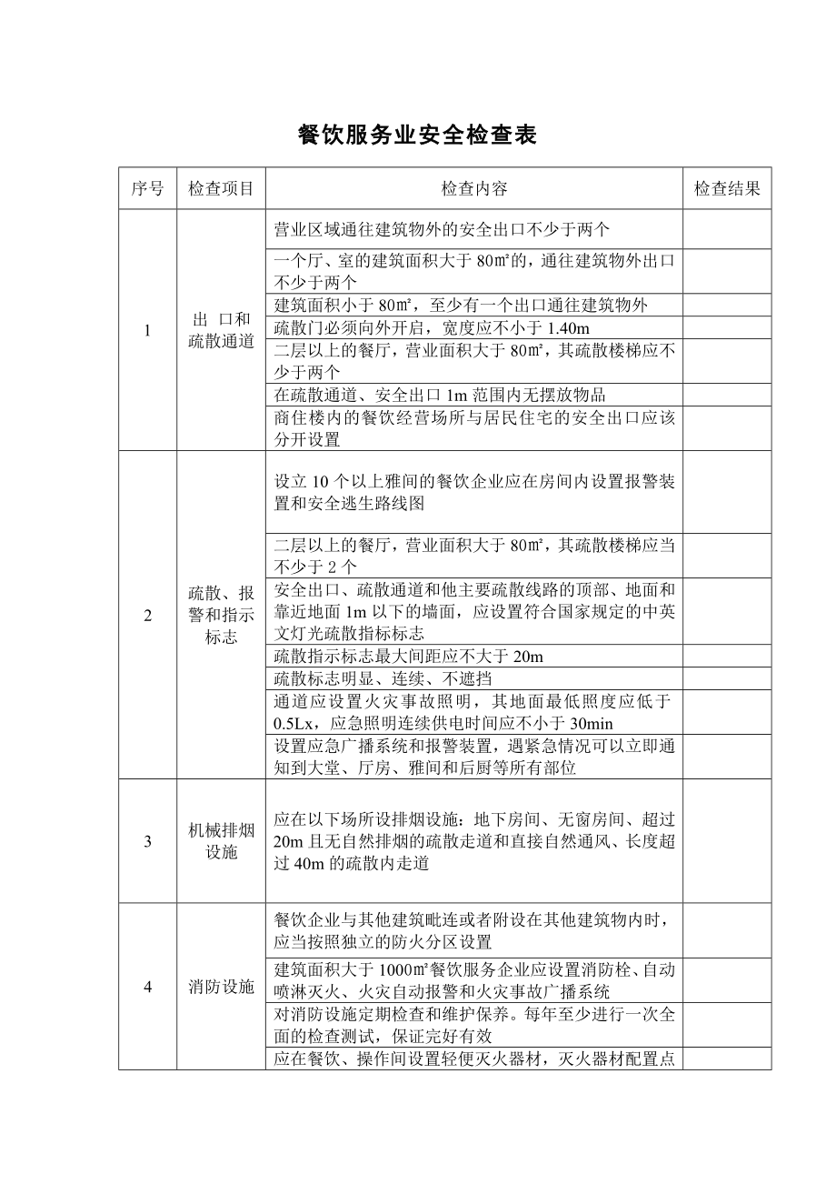 餐饮服务业安全检查表.docx_第1页