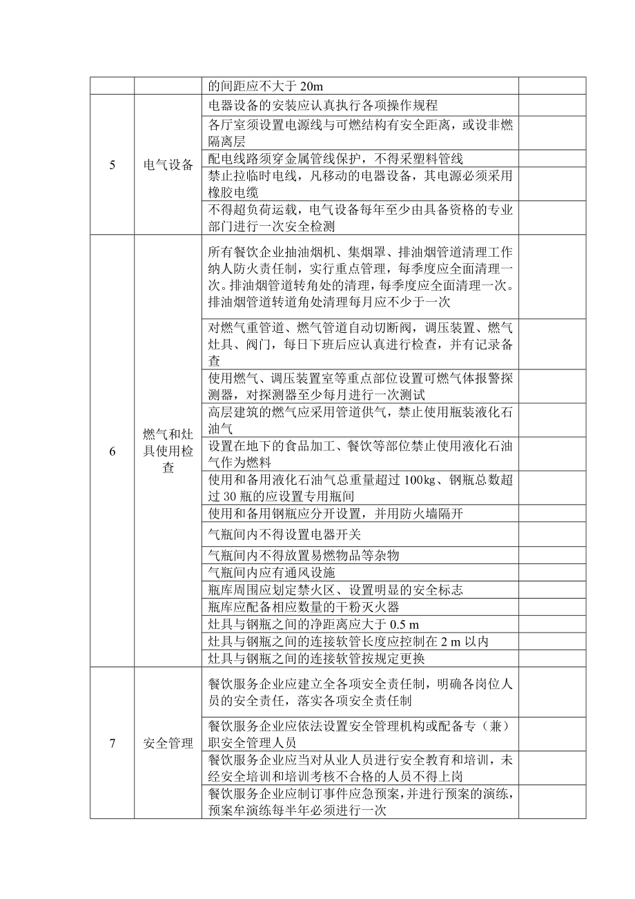 餐饮服务业安全检查表.docx_第2页