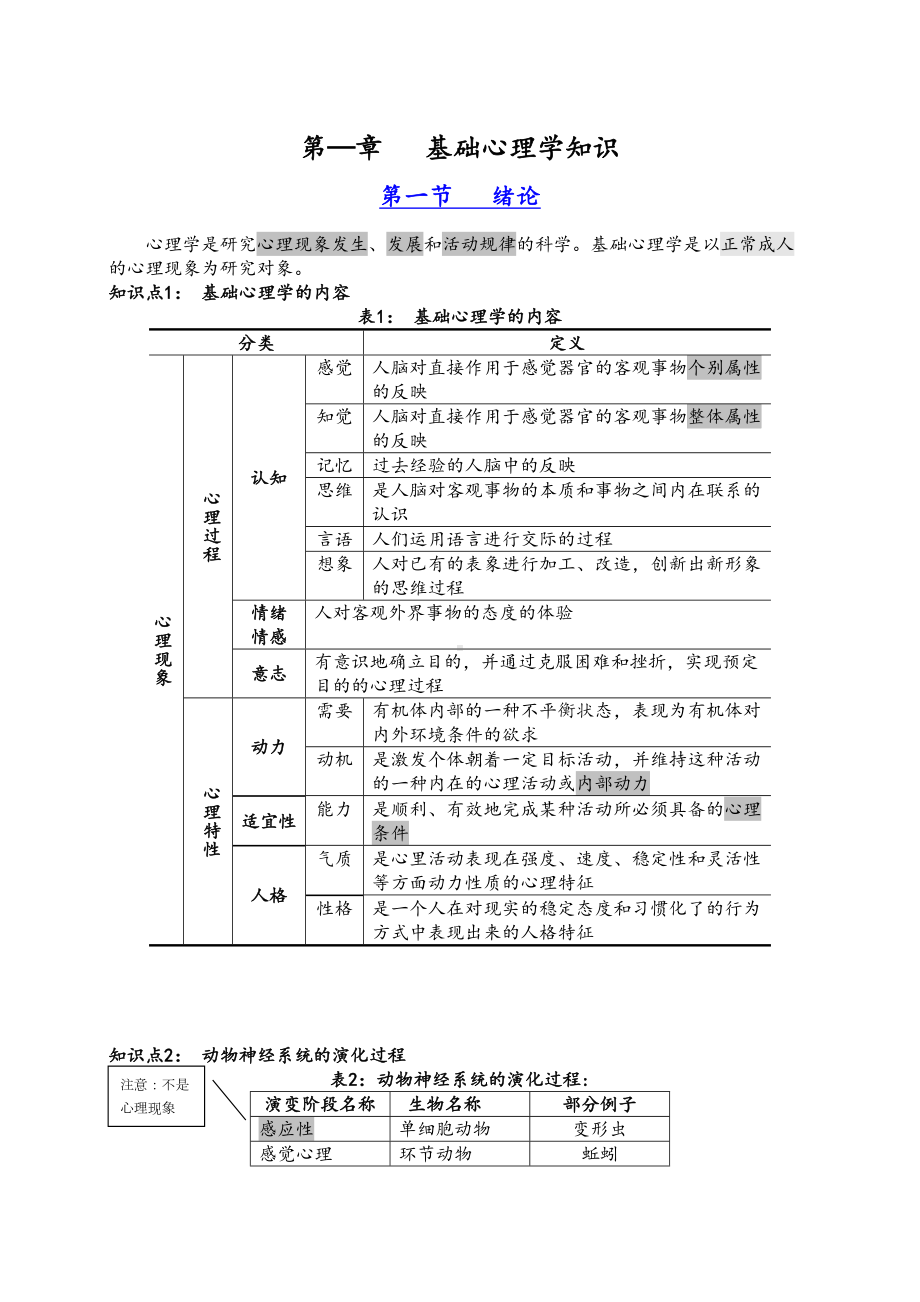 心理咨询理论基础知识的小结(完整版)(DOC 210页).doc_第1页